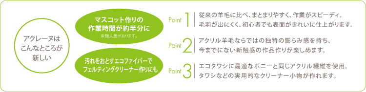 AN[k͂ȂƂ낪VB}XRbg̍ƎԂ񔼕ɁBl܂BƂGRt@Co[ŃtFeBON[i[ɂBPoint1 ]̗rтɔׁA܂Ƃ܂₷AƂXs[fBBщHoɂAS҂ł\ʂꂢɎdオ܂BPoint2 ANrтȂł͂̓Ɠ̖c݊A܂łɂȂVG̍i肪y߂܂BPoint3 GR^VɍœKȃ{j[ƓAN@ۂgpB^VȂǂ̎pIȃN[i[܂B