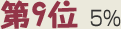 第9位 5％