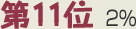 第11位 2％